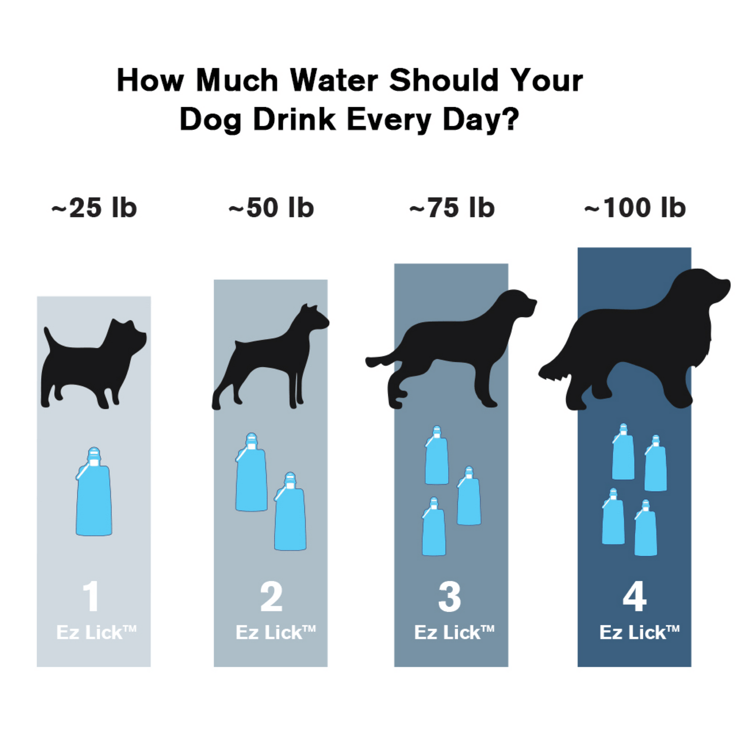 K9 Sport Sack Vapur® EZ Lick™ Portable Dog Water Bottle