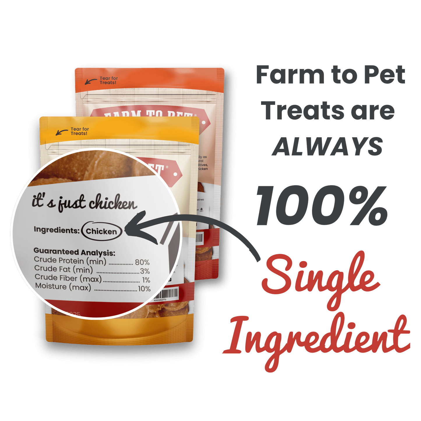 Farm to Pet Chicken & Turkey Dog Treat Bundles